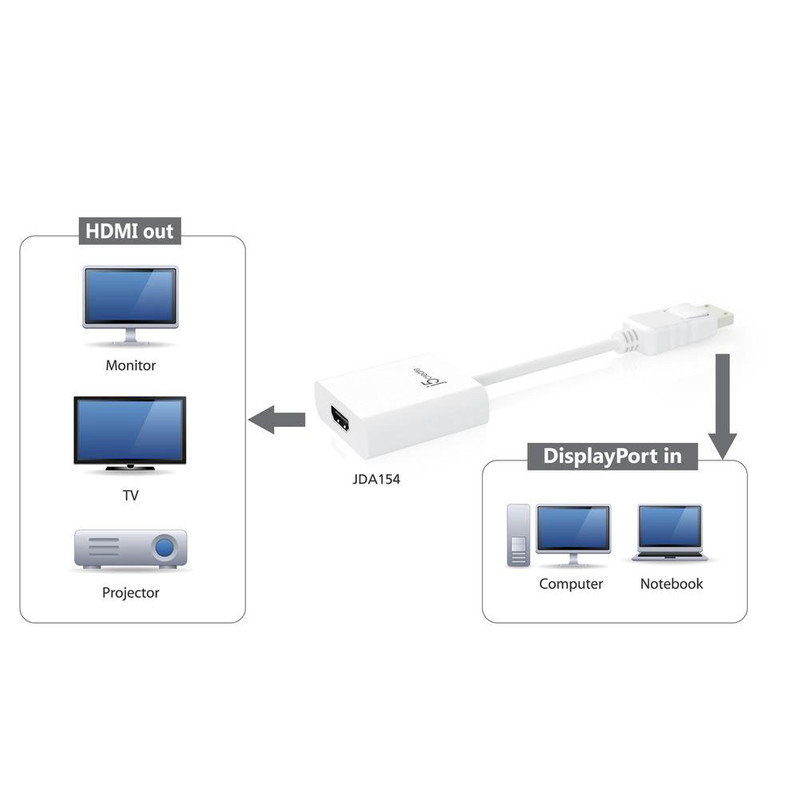 تبدیل DISPLAY PORT به HDMI مدل V-NET